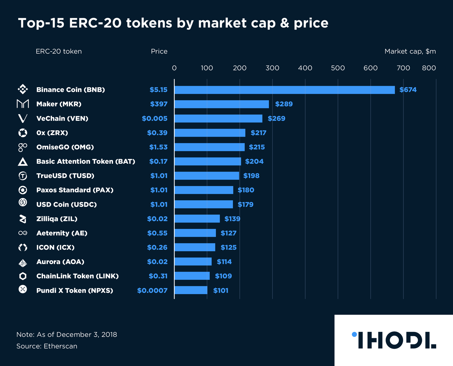ERC20 Price Today - ERC20 Coin Price Chart & Crypto Market Cap