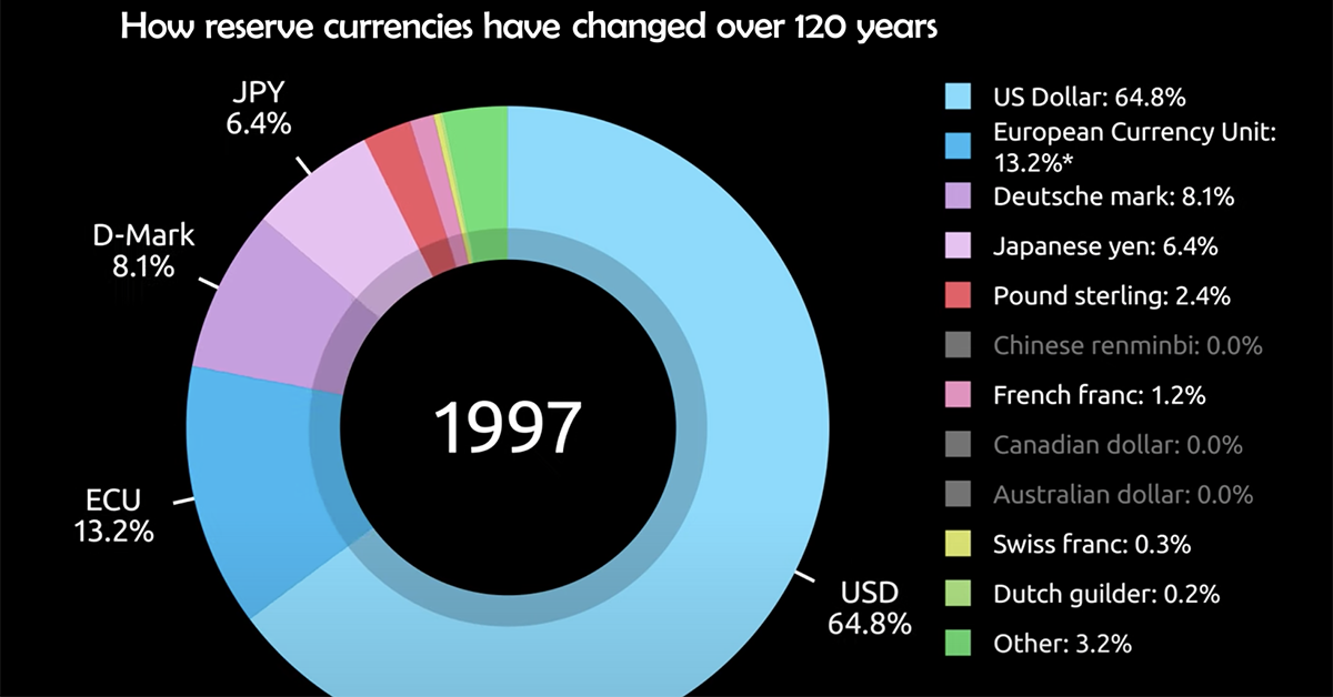 US dollar to remain world's reserve currency, Fed's Waller says | Reuters