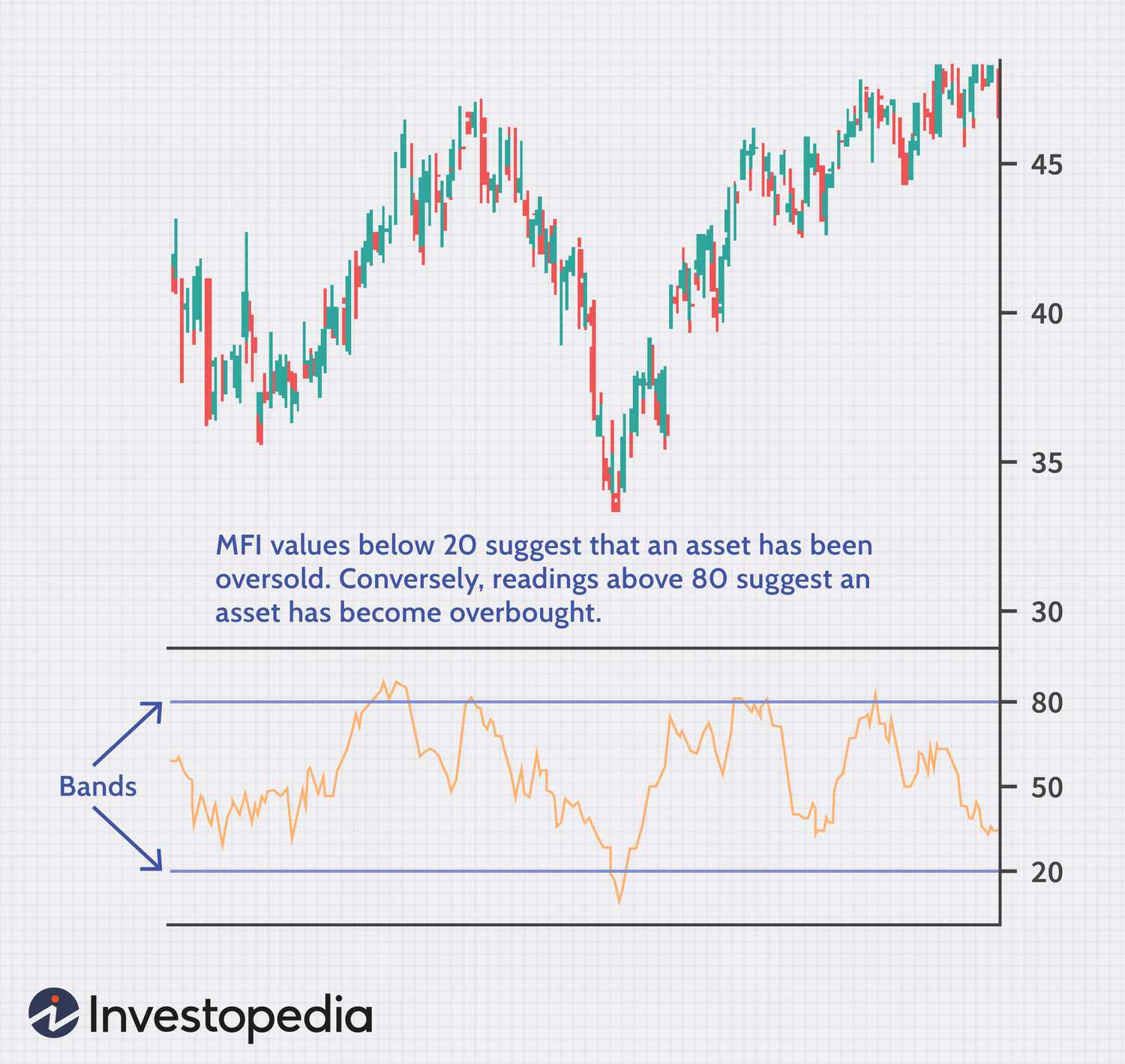 Best Option Trading Indicators