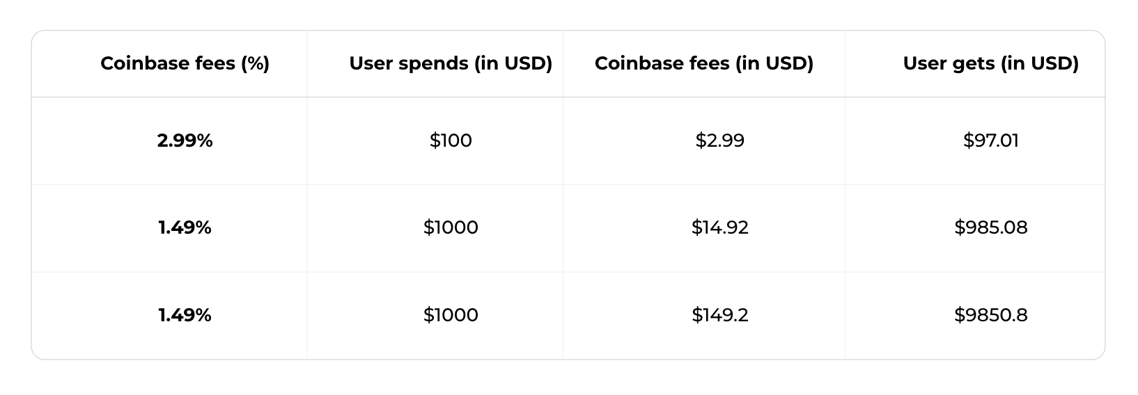 Kraken vs. Coinbase: Which Should You Choose?