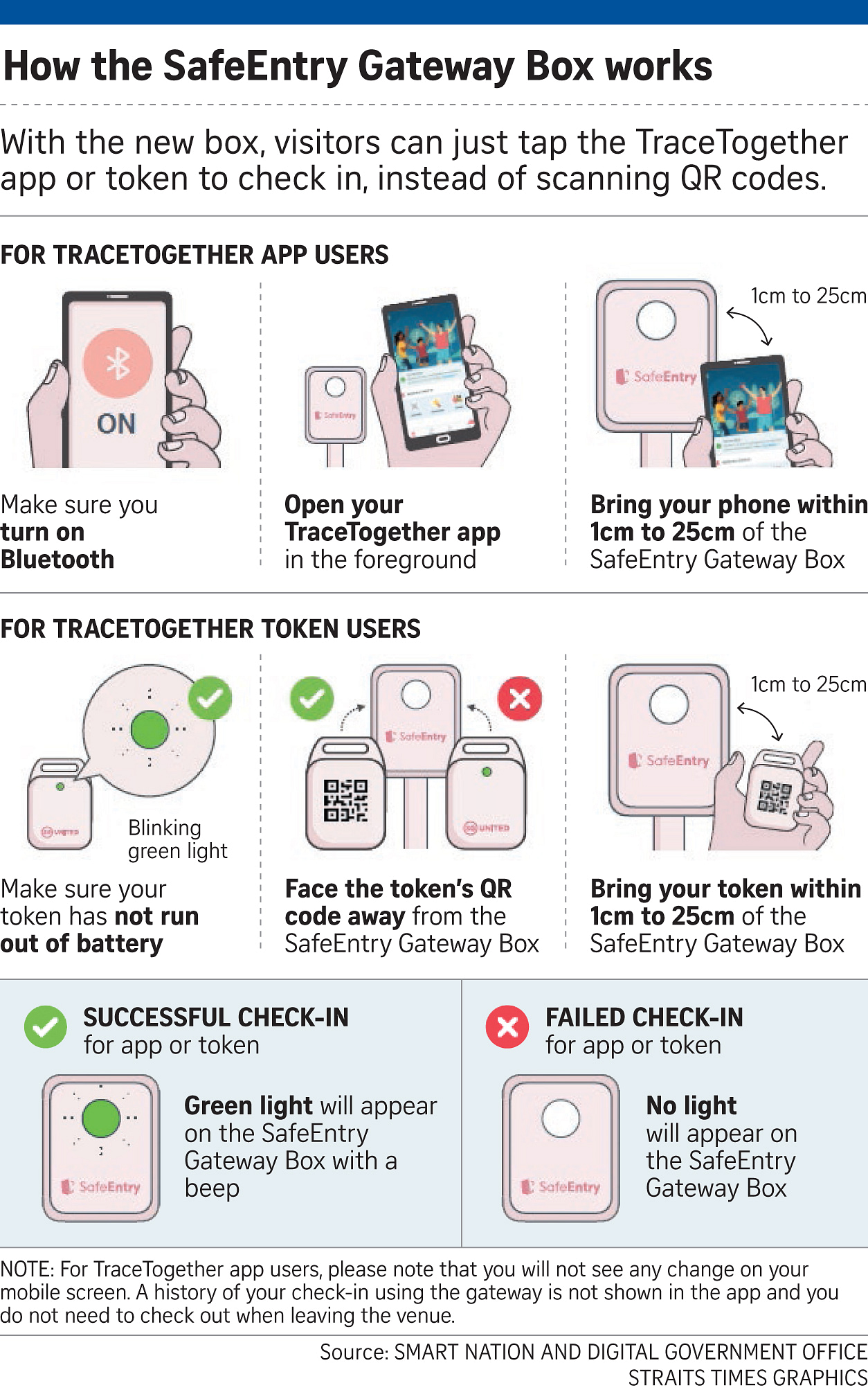 Singapore hands out COVID contact tracing devices to seniors - CGTN