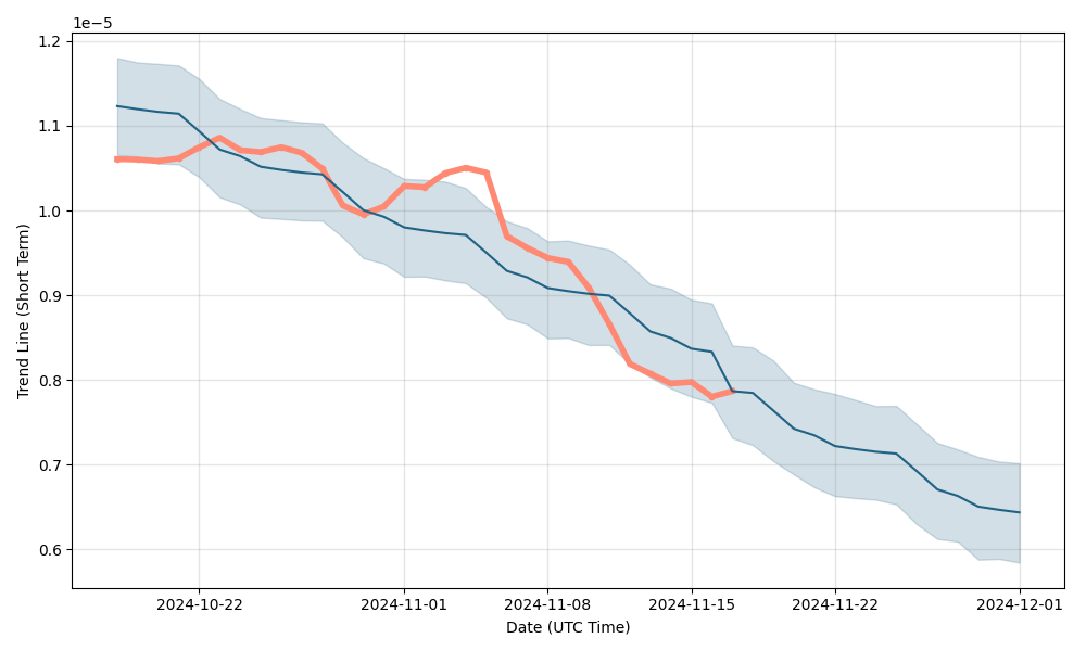 BTCCAD Bitcoin Canadian Dollar - Currency Exchange Rate Live Price Chart