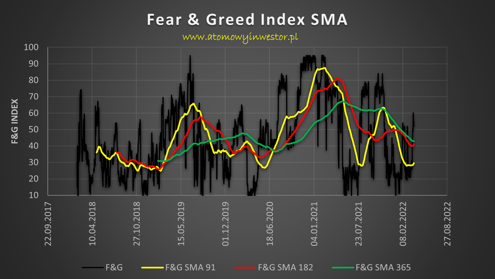 ‎Bitcoin Fear & Greed Index on the App Store