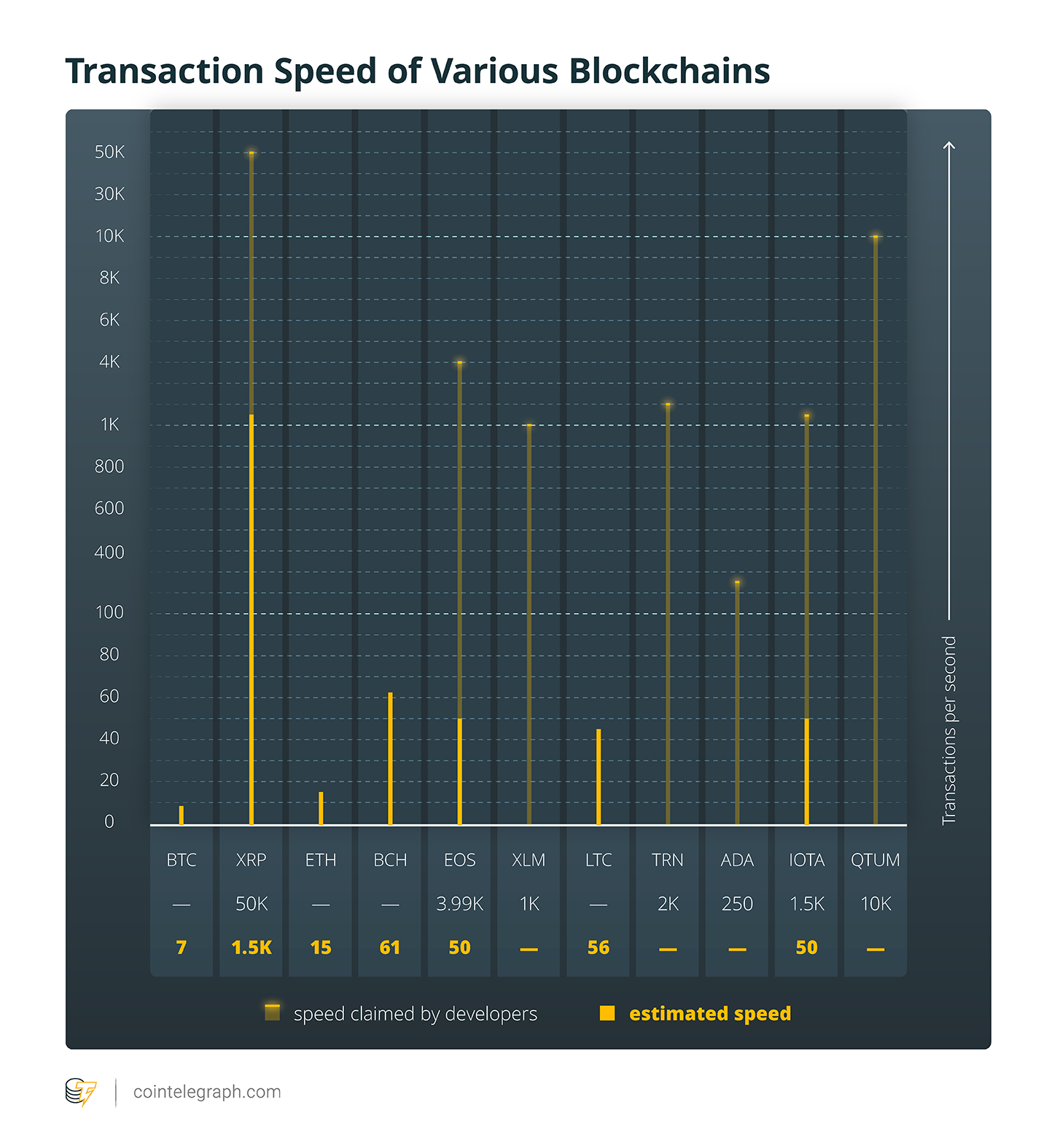 XRP Transactions Chart