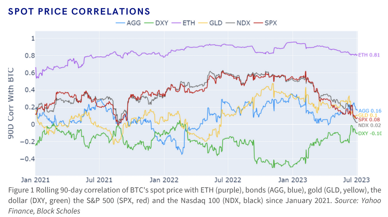 Krypto-Echtzeitpreise und aktuelle Nachrichten – Yahoo Finanzen