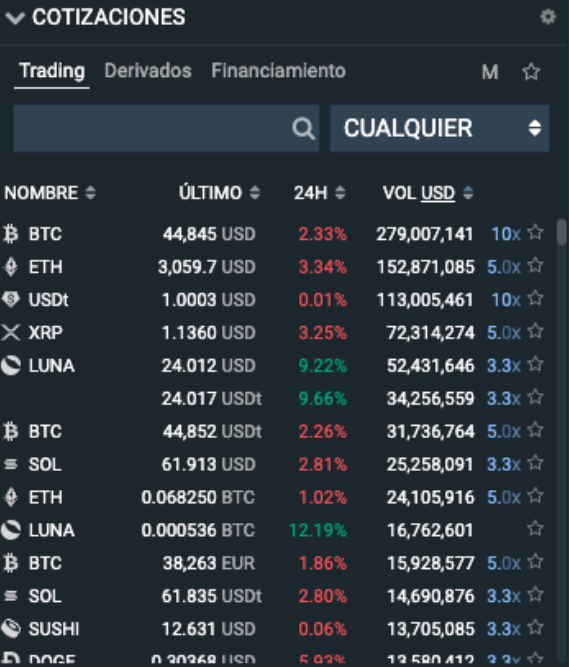 Routes USDT on Bitfinex