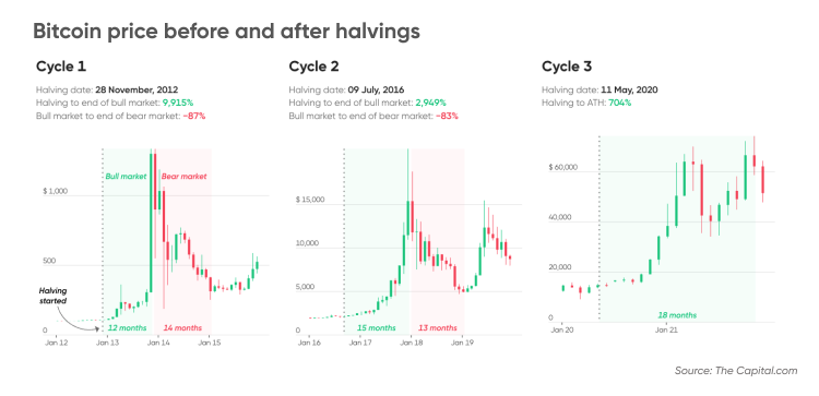 Bitcoin (BTC) Price Prediction - 