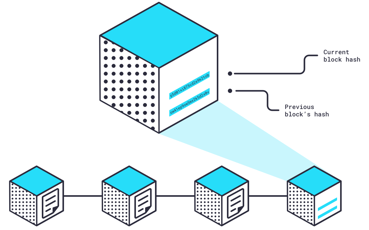 Block Chain — Bitcoin