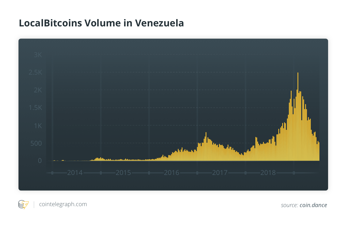 Petro (PTR): What it Means, Concerns, FAQs