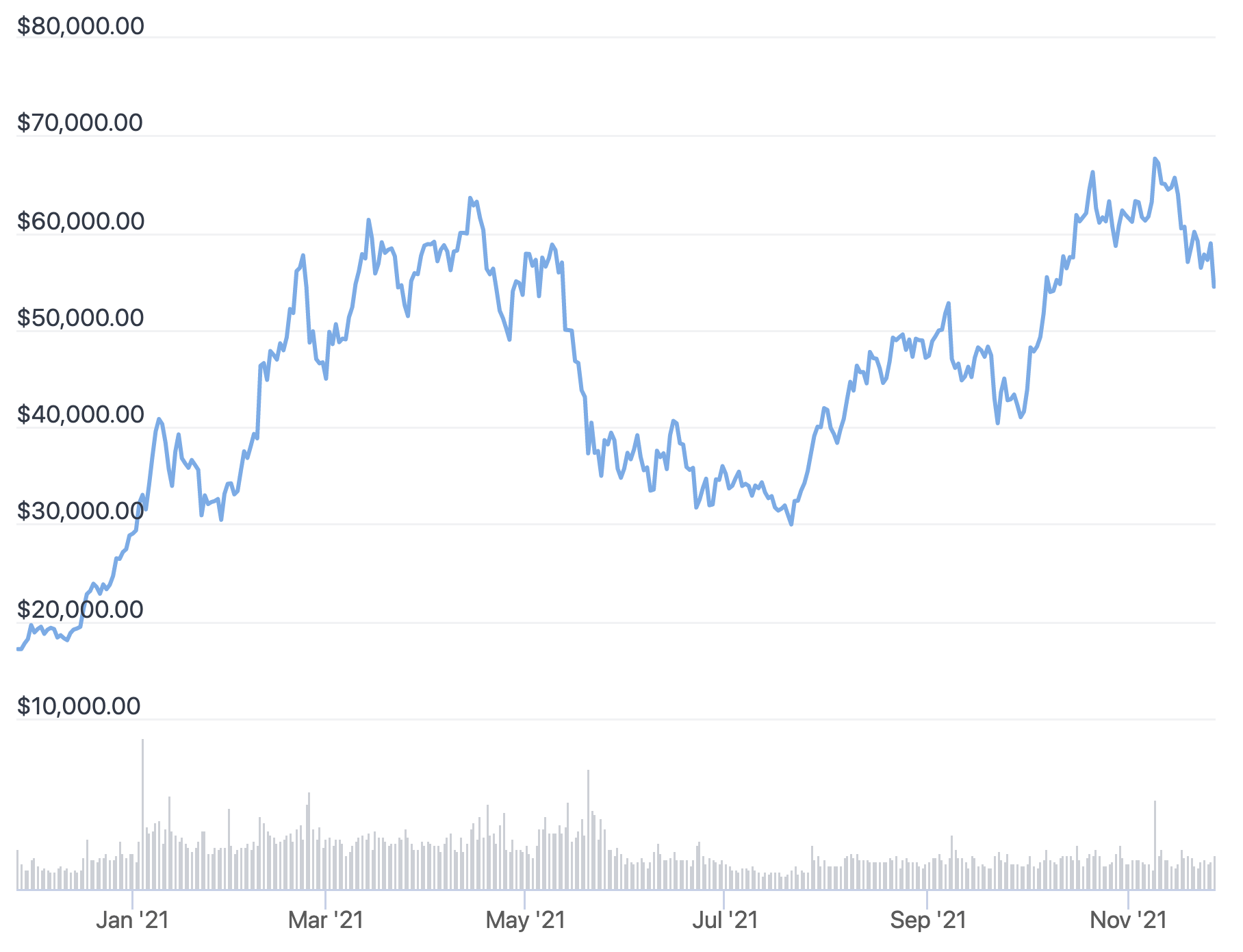 Prediction: Bitcoin Will Reach $, in 