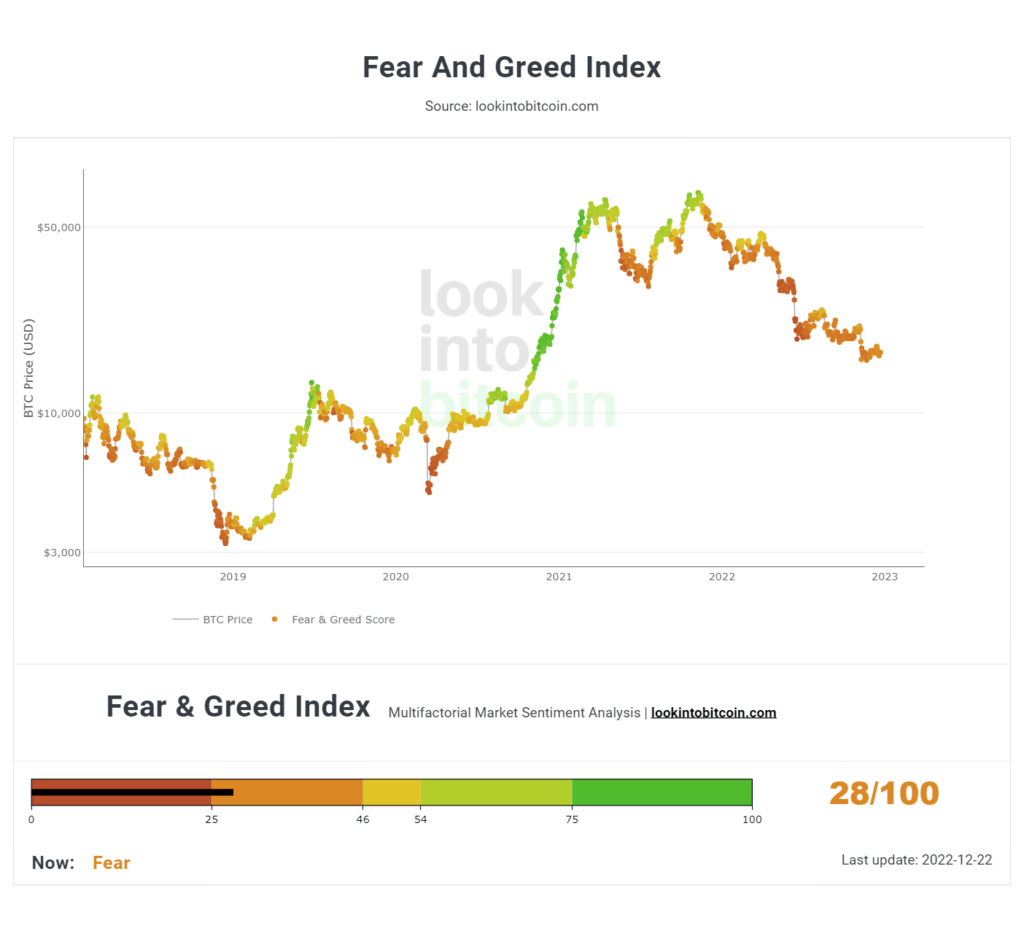 Bitcoin & Fear and Greed | Kaggle