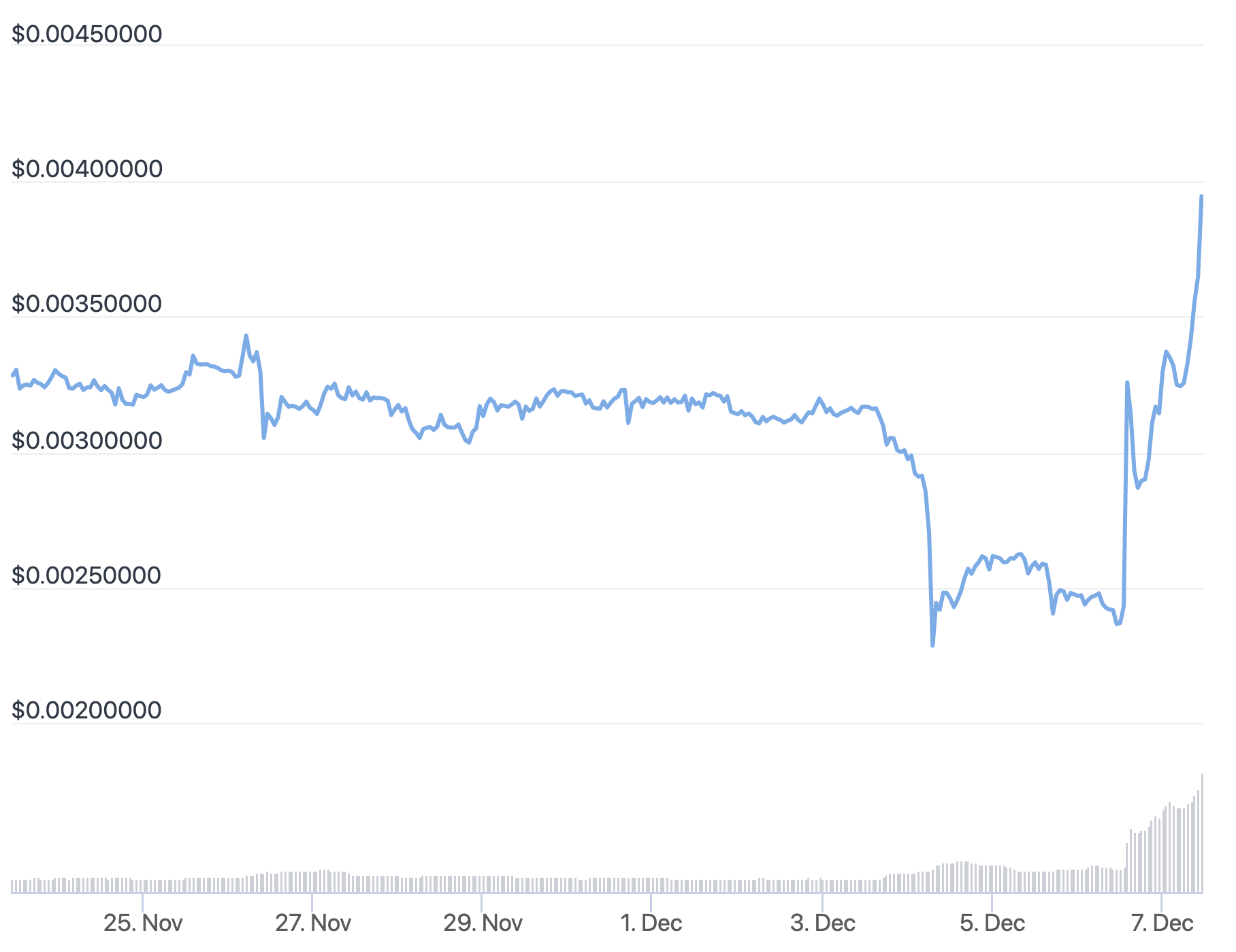 Investing in BitTorrent (BTT) - Everything You Need to Know - family-gadgets.ru