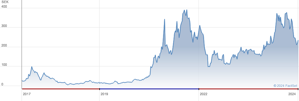 ETHEREUM XBT – XBT Provider Ether Tracker One ETN – ETF Stock Quote | Morningstar