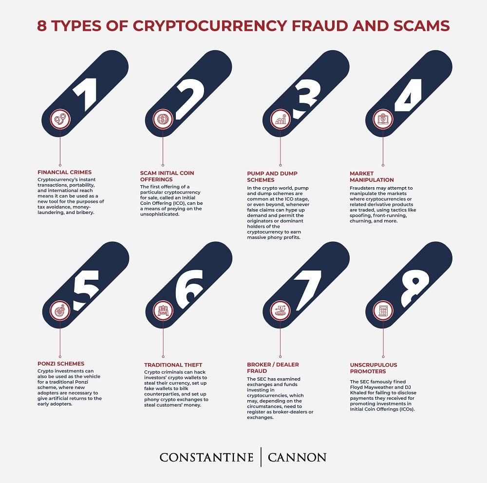 Cryptocurrency Fraud: What You Should Know - Constantine Cannon