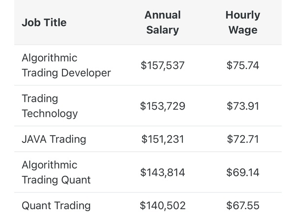 Crypto Trader Salary in United Arab Emirates in (Updated Daily) | Crypto Jobs List