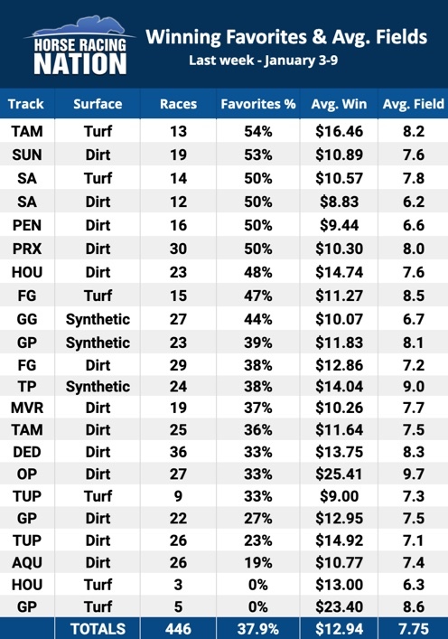 Dota 2 Prize Pool Tracker