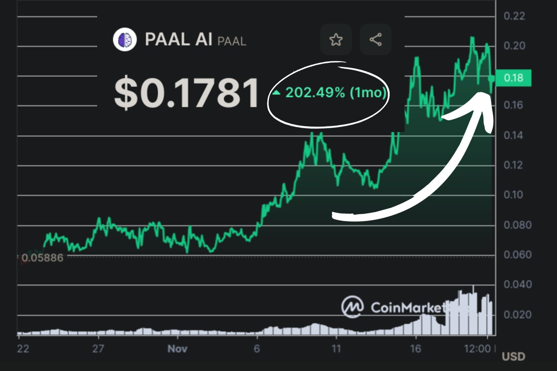 Bitcoin Classic Price - BTCC Live Chart & Trading Tools