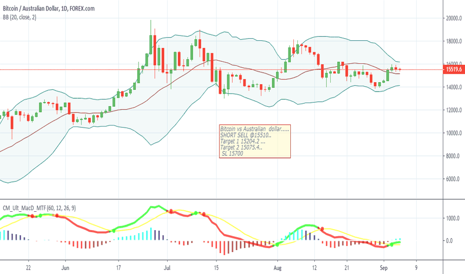 BTC to EUR (Bitcoin to Euro) FX Convert