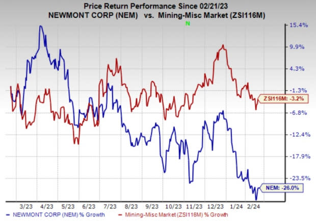 Newmont Mining Corp (NEM-N) Stock Price and News - The Globe and Mail