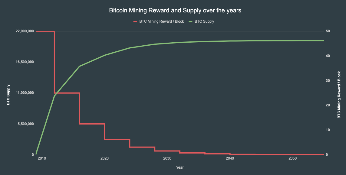 Bitcoin is a bounty designed to force the US Gov to reveal SHA is insecure | Hacker News