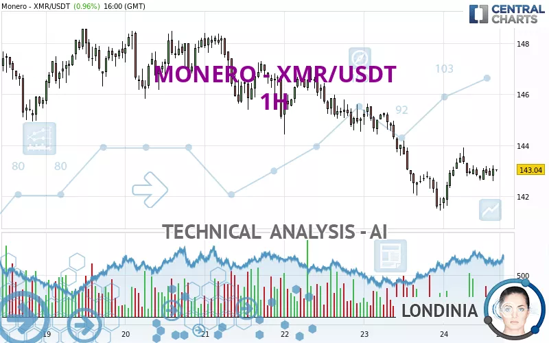 Leading Trader's Analysis: Hesitation on Bitcoin After Recent Retracement | Cryptoglobe