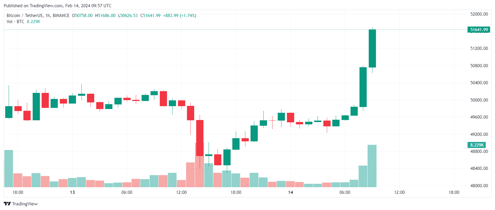 Bitcoin (BTC) Price Prediction - 