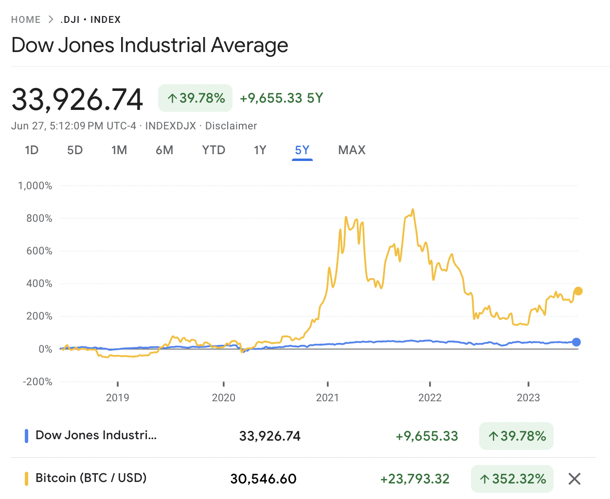 What Happens to Bitcoin After All 21 Million Are Mined?