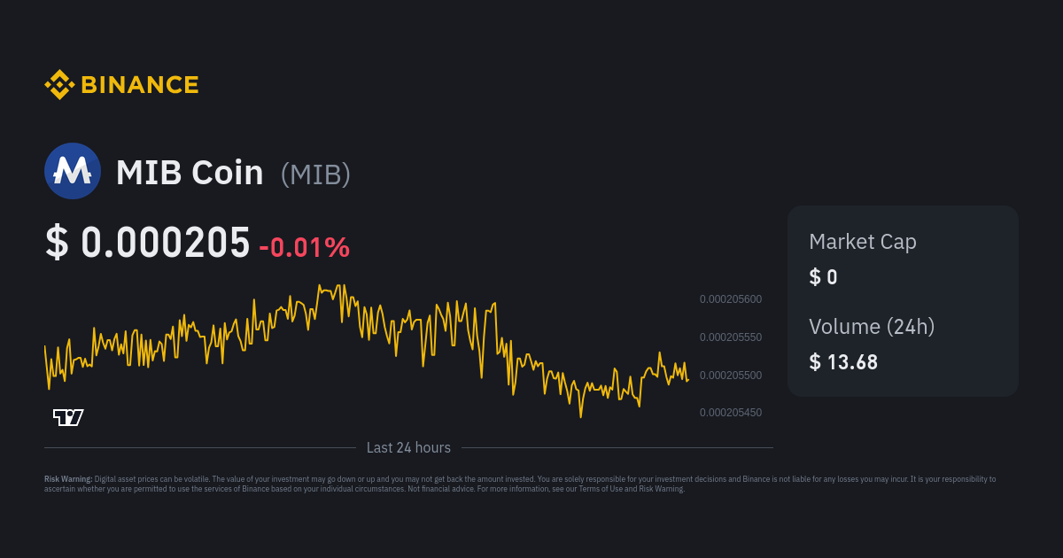 MIB Coin Price History Chart - All MIB Historical Data