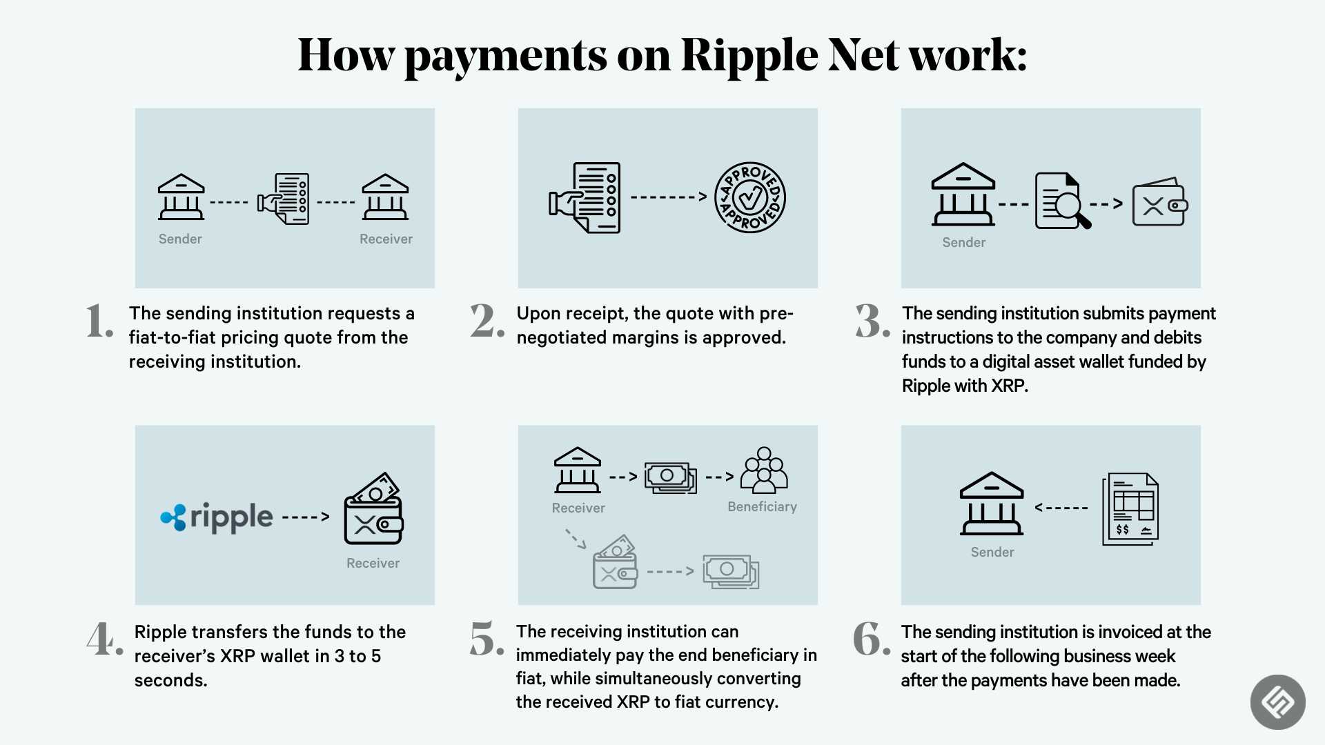 What is Ripple (XRP)? History, Purpose, and More