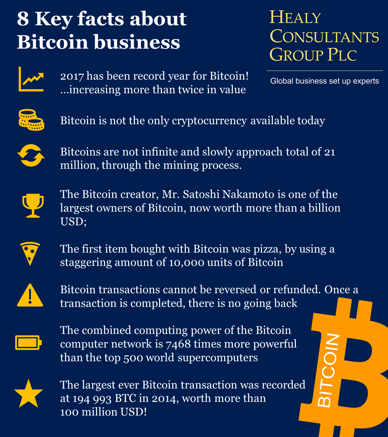 6 Facts To Know About Bitcoin, First Cryptocurrency In The World