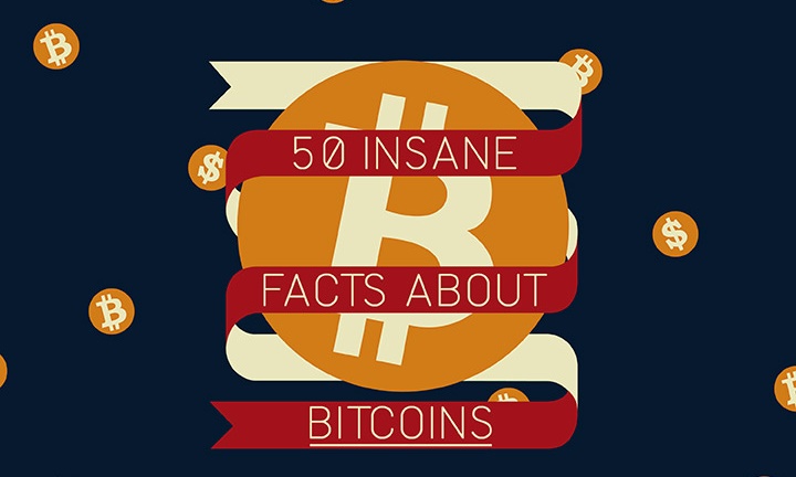 Bitcoin (BTC) - statistics & facts | Statista