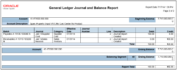 Oracle Applications: Oracle Fusion Financials General Ledger Essentials