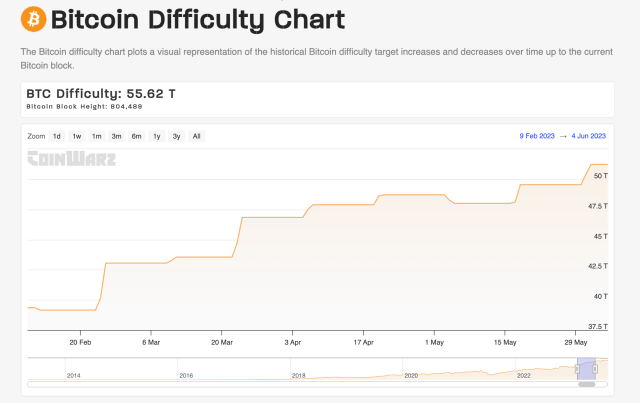 Bitcoin Difficulty Chart — family-gadgets.ru