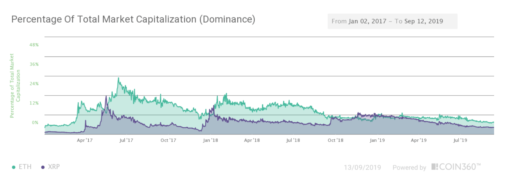 Ethereum price history Mar 3, | Statista