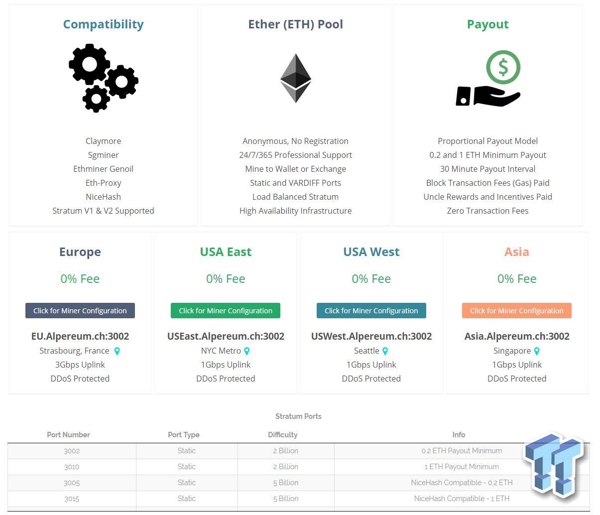 How to mine Ethereum Classic | f2pool