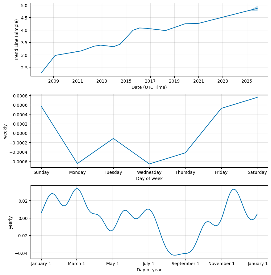 Romanian Leu to US Dollar (RON to USD) — Currency Exchange Rate, Convert, Chart