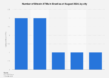 Bitcoin Depot at E National Ave in Brazil, IN