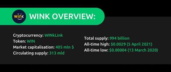 Can wink coin reach $1? Does wink coin have a future? - Bank Updates - Quora