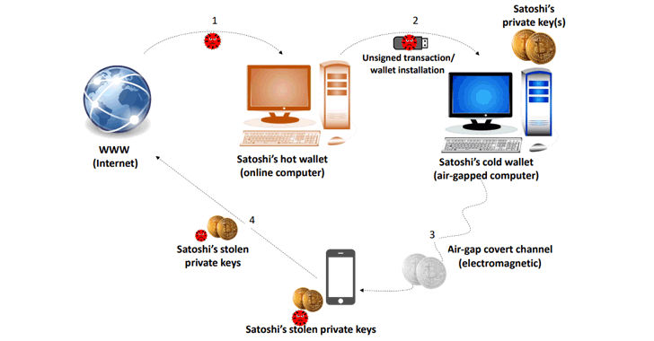 All Bitcoin private keys are on this website | Hacker News