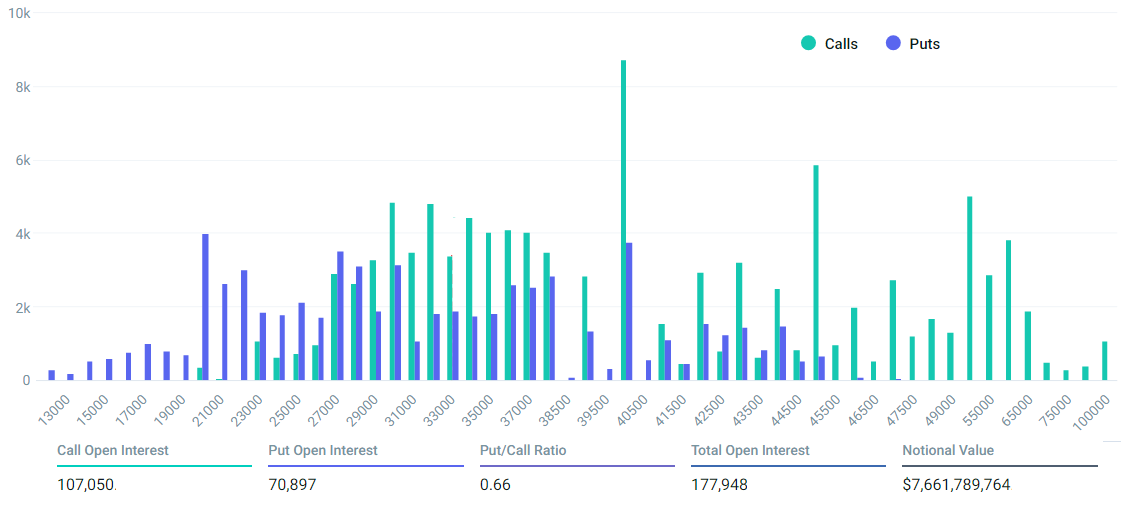 Crypto Futures and Options Exchange - Deribit