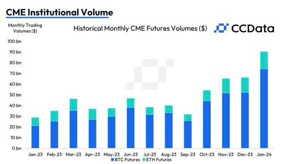 Bitcoin Futures (CME: BTH24) Quote - The Globe and Mail