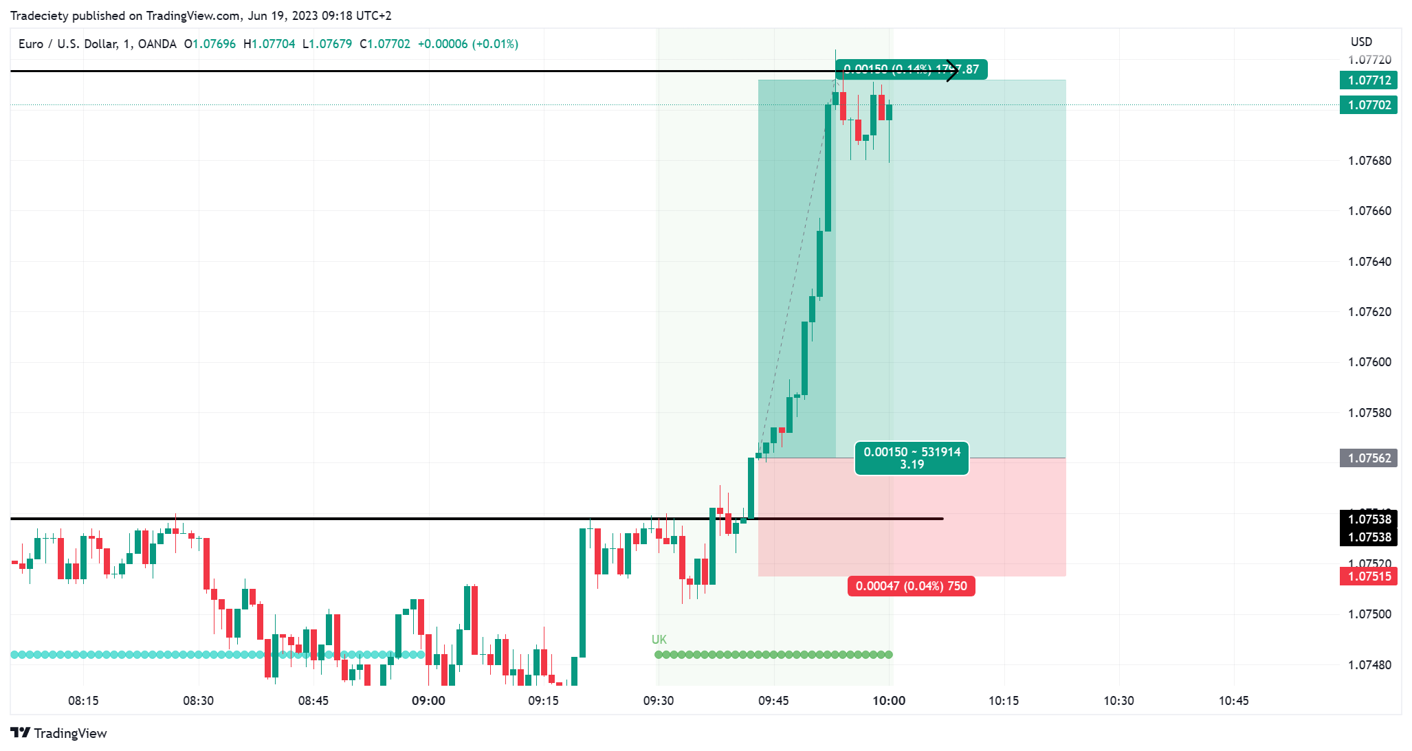 Day Trading: The Basics and How to Get Started