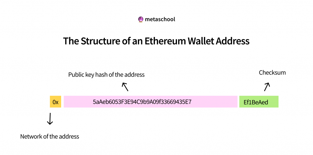 Ethereum Address Validation Using Regular Expressions - GeeksforGeeks