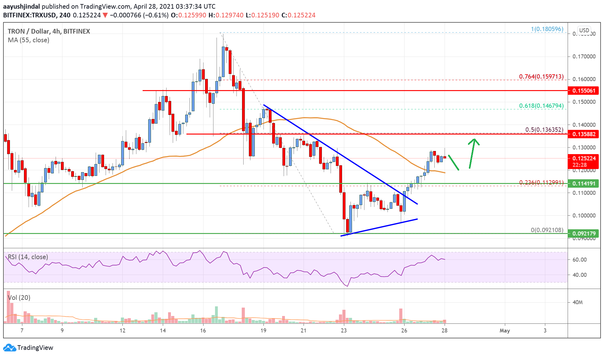 Tron Price | TRX Price Index and Live Chart - CoinDesk