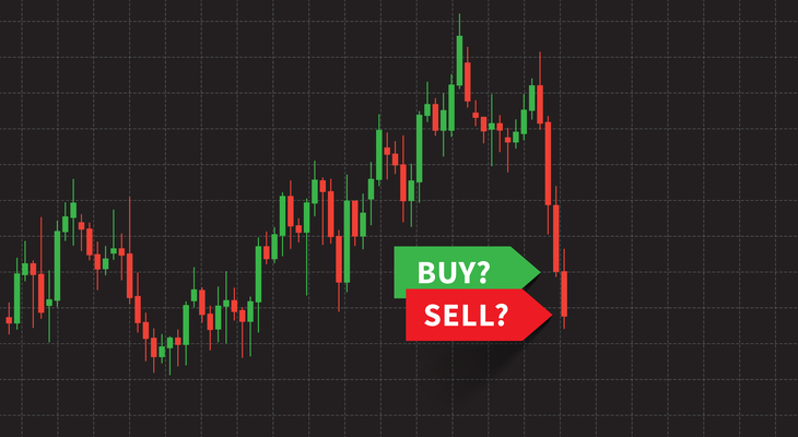 Buy the rip vs. sell the dip: Which hurts the most? - moomoo Community