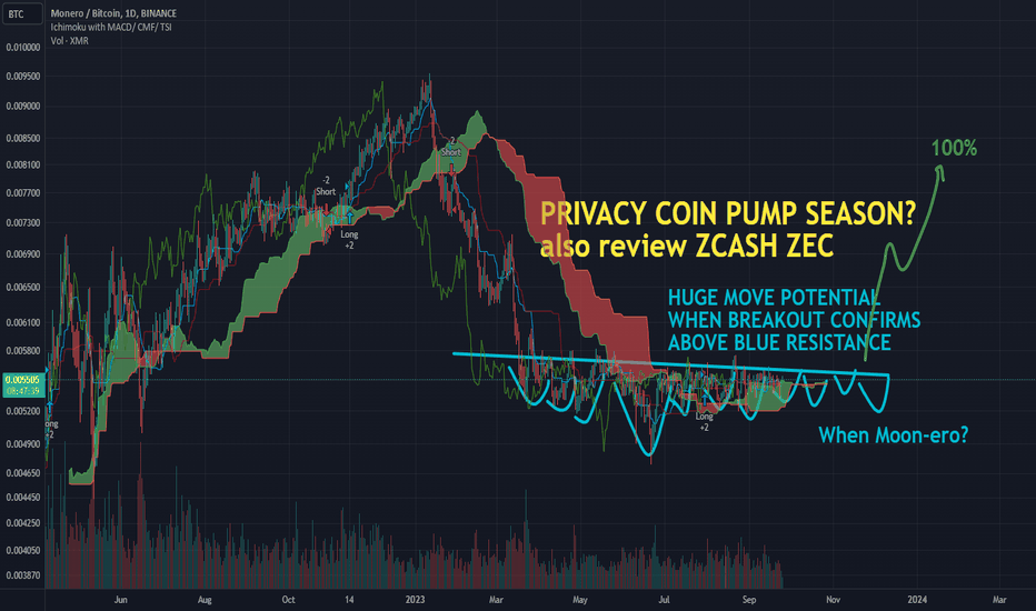 Monero Price Today - XMR Coin Price Chart & Crypto Market Cap