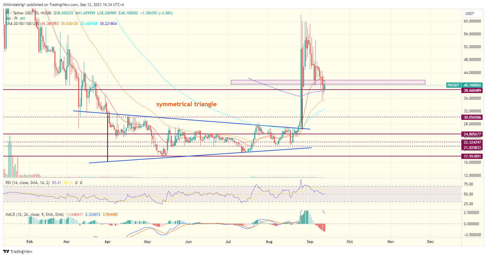 Pi Network Price Today - PI Price Chart & Market Cap | CoinCodex