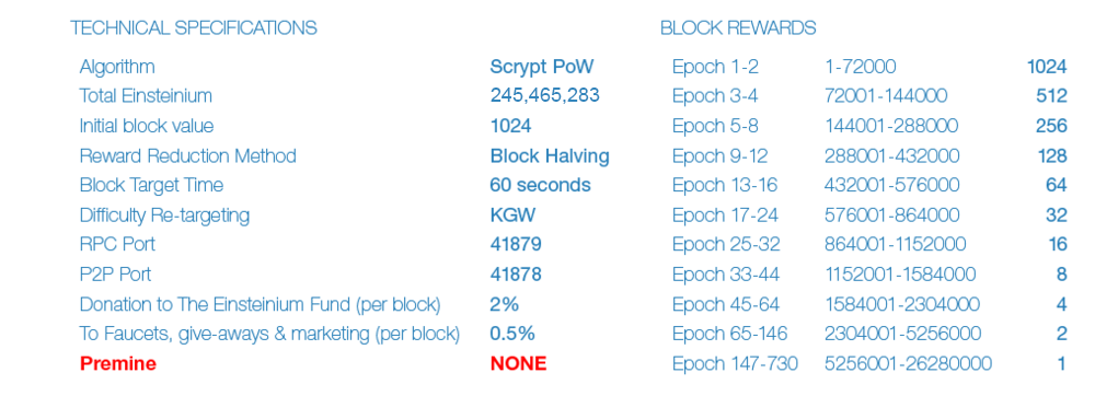 Einsteinium Price (EMC2), Market Cap, Price Today & Chart History - Blockworks