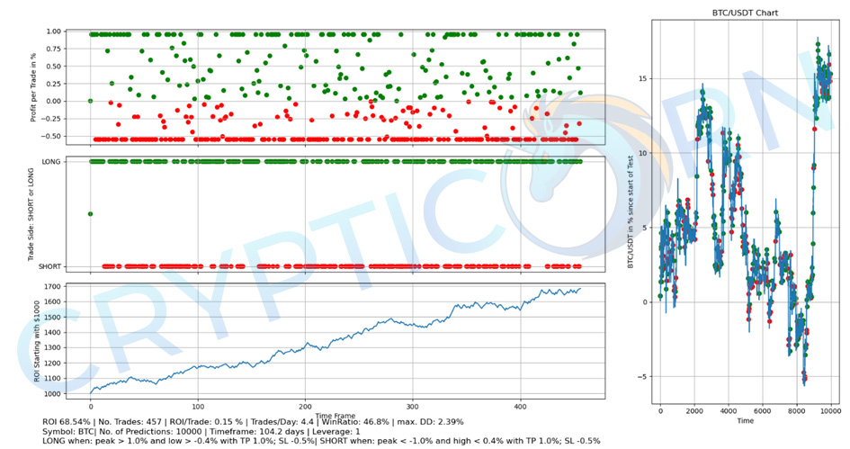 Top 10 Crypto Trading Bot Strategies | Automated Crypto Trading Software