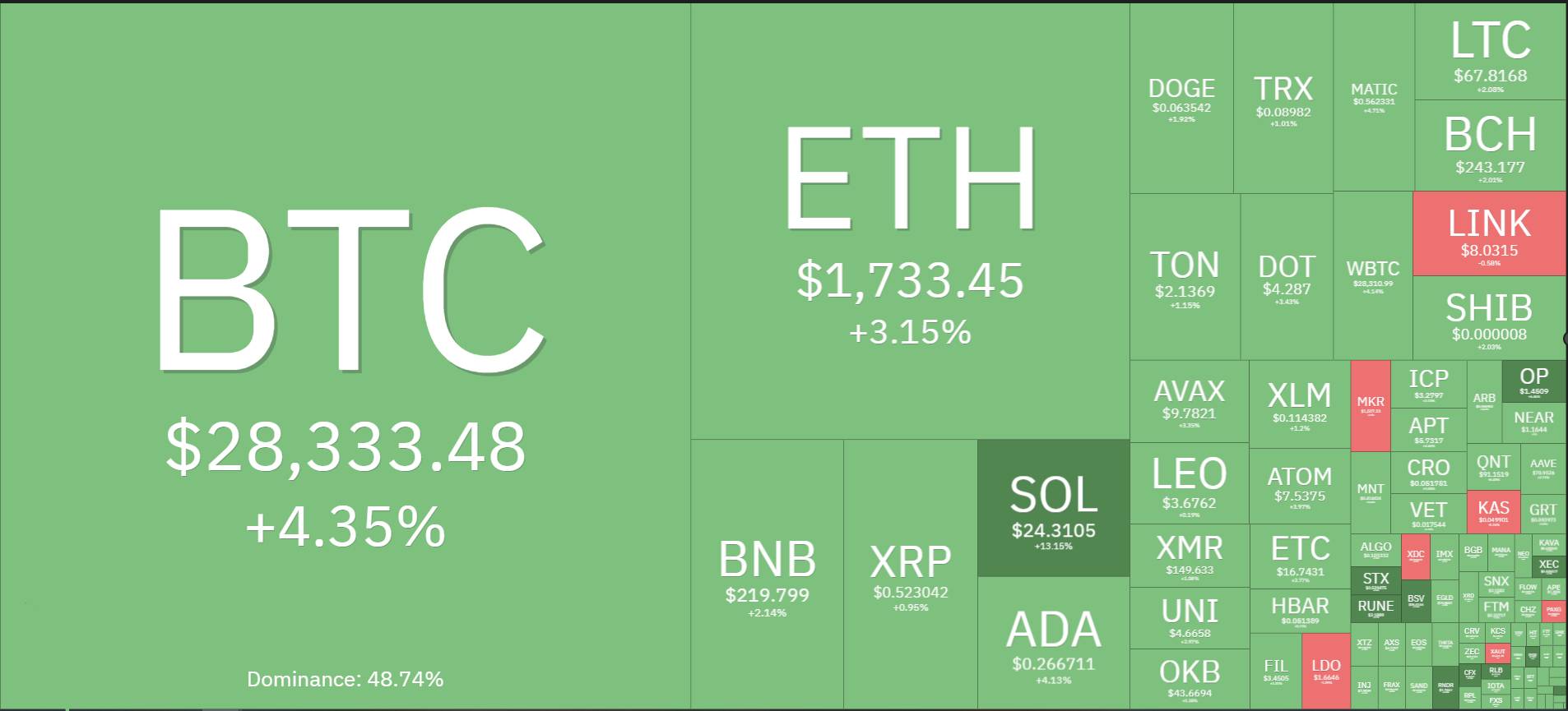 South African Rand to Bitcoin or convert ZAR to BTC